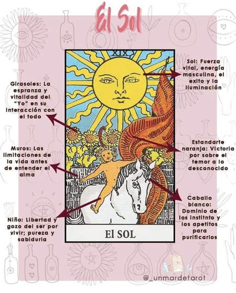 diablo y sol tarot|El Diablo y el Sol en el Tarot: Descubre su Significado。